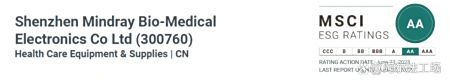 出分了!迈瑞医疗MSCI ESG评级跃升至AA级 出分了!迈瑞医疗MSCI ESG评级跃升至AA级